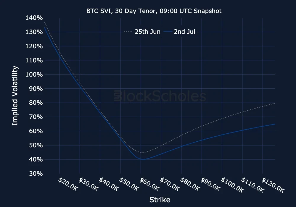 fig26 BTC-SVI Constant Maturity
