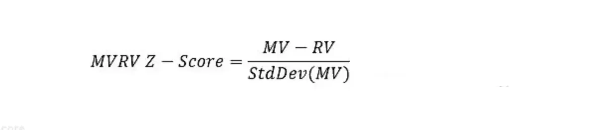 MVRV Z-Score