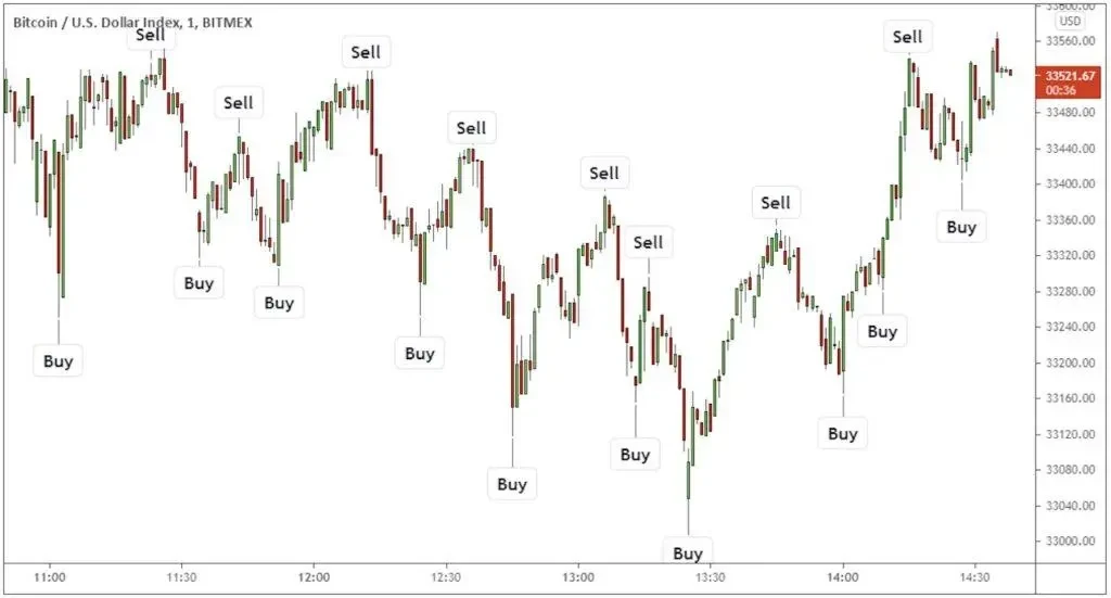 Hft