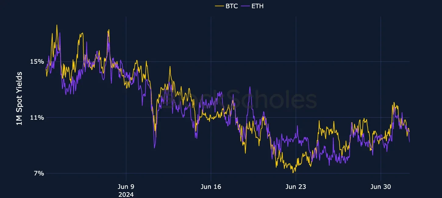 fig1 Currency-Combined-Spot-Yields