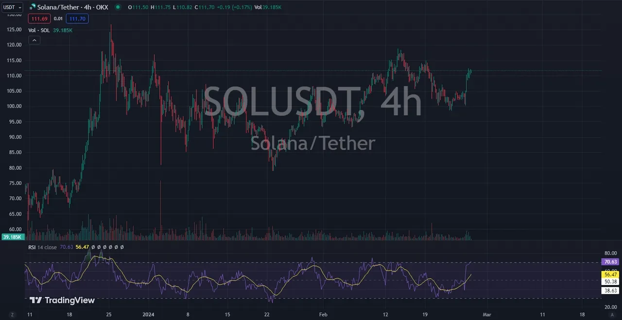 SOL RSI