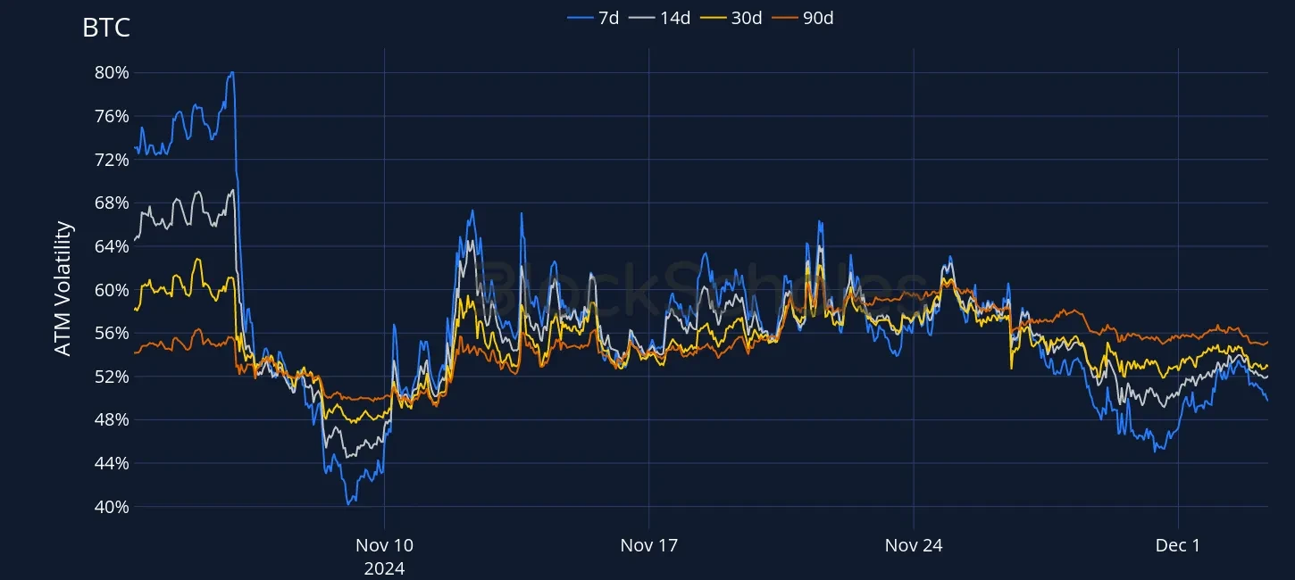 Fig3 OKX BTC SVI ATM volatility