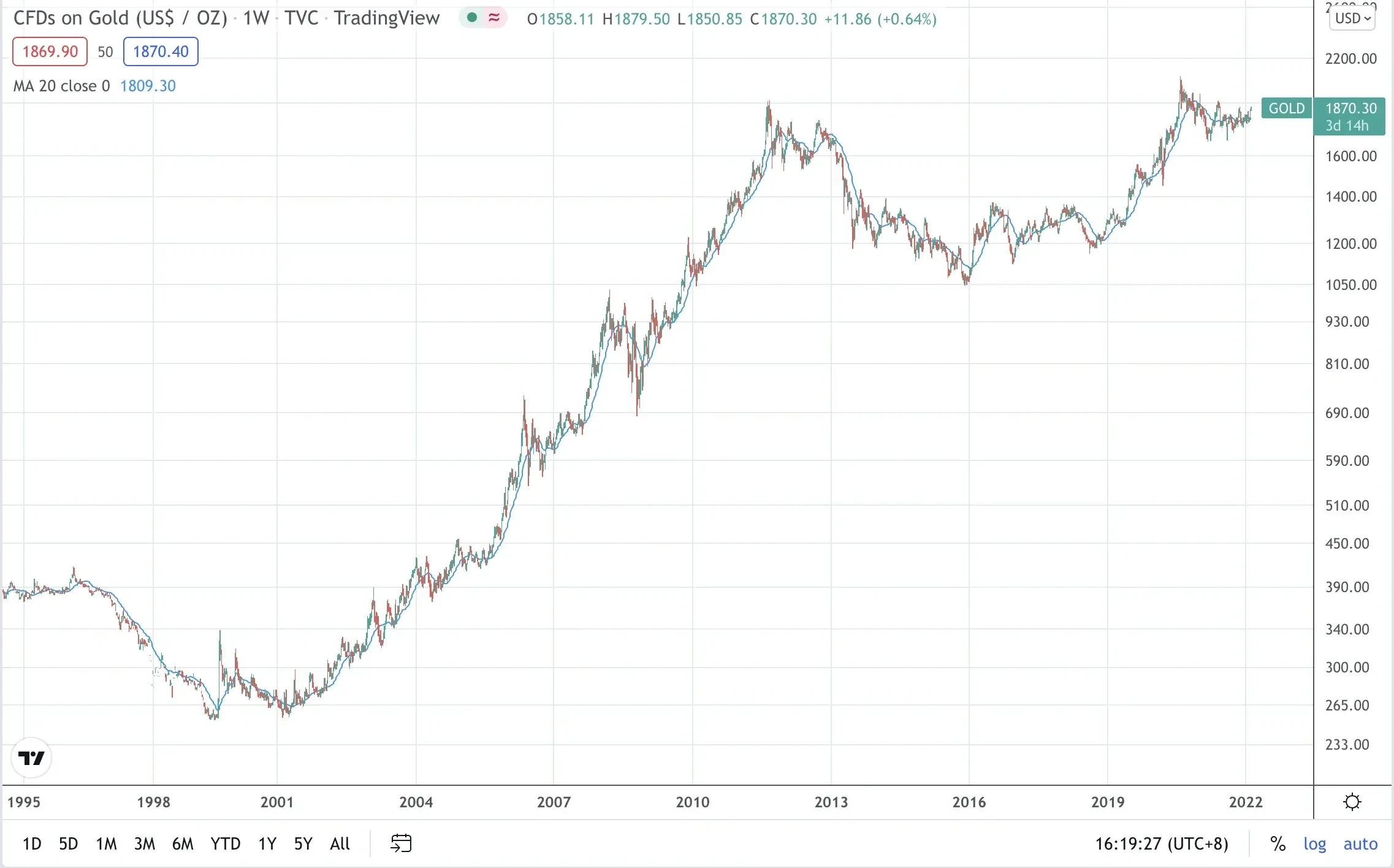 比特幣 ETF 是什麼？