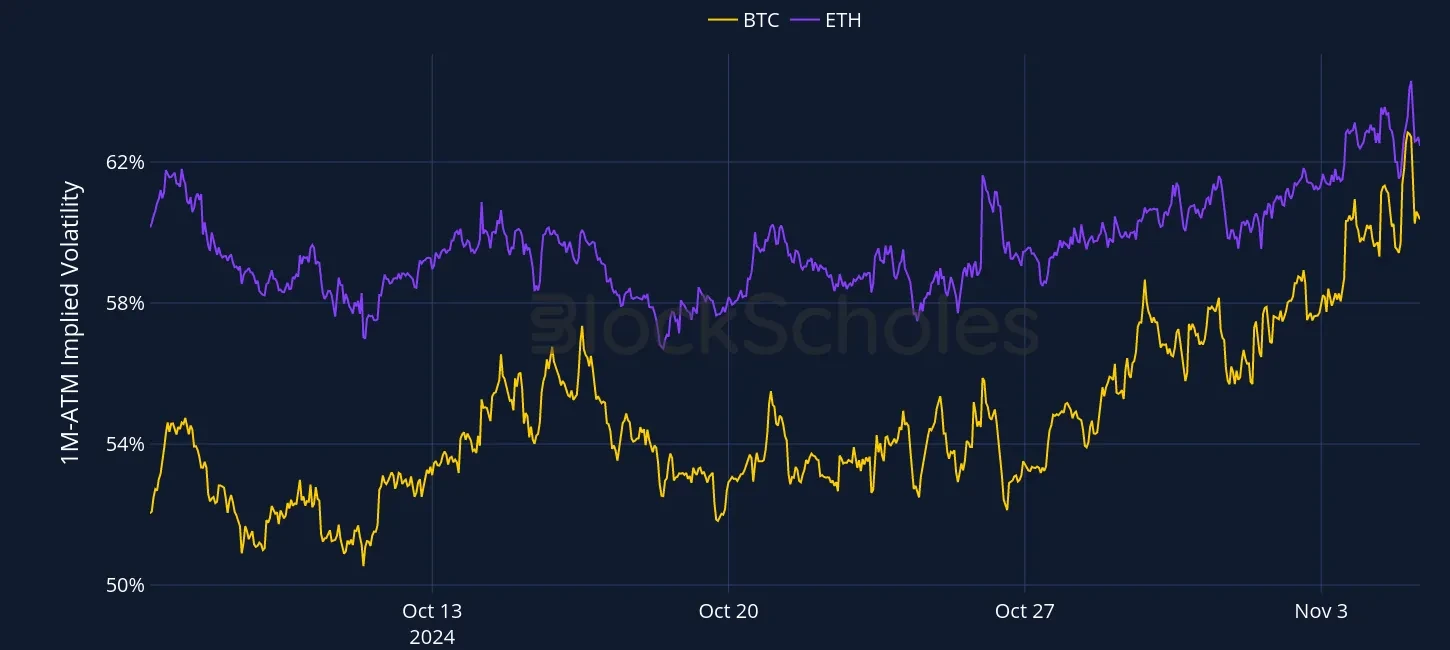 Fig1 OKX Currency-Combined-1M-ATM-VOL-ETH