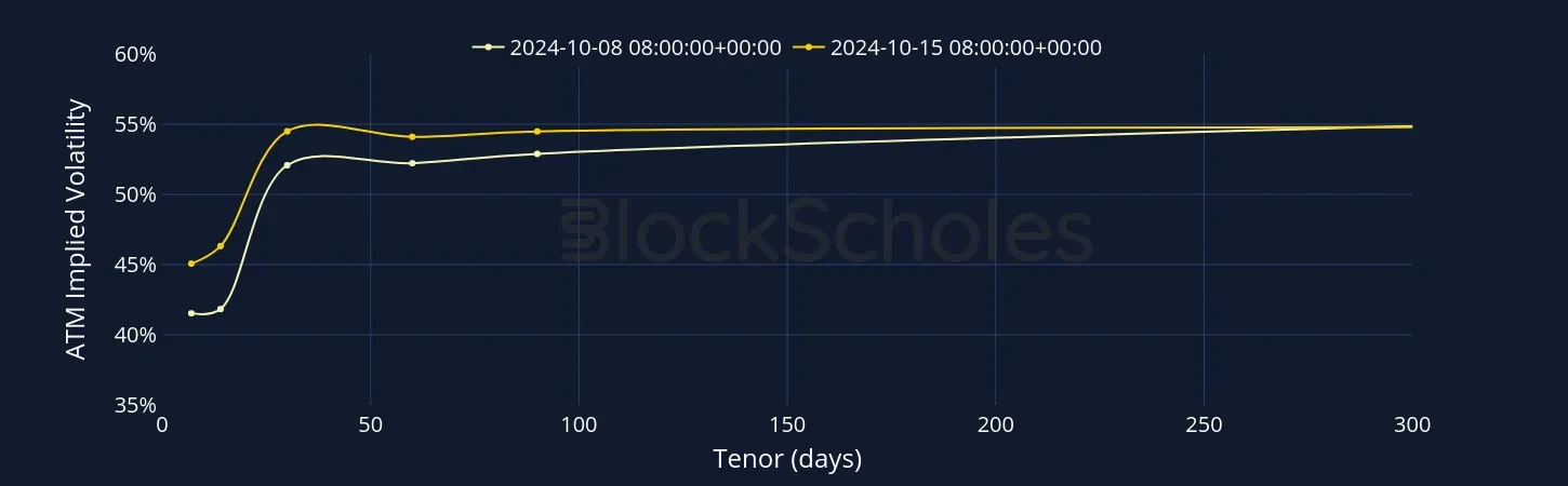 Fig2 BTC SVI Vol term structure