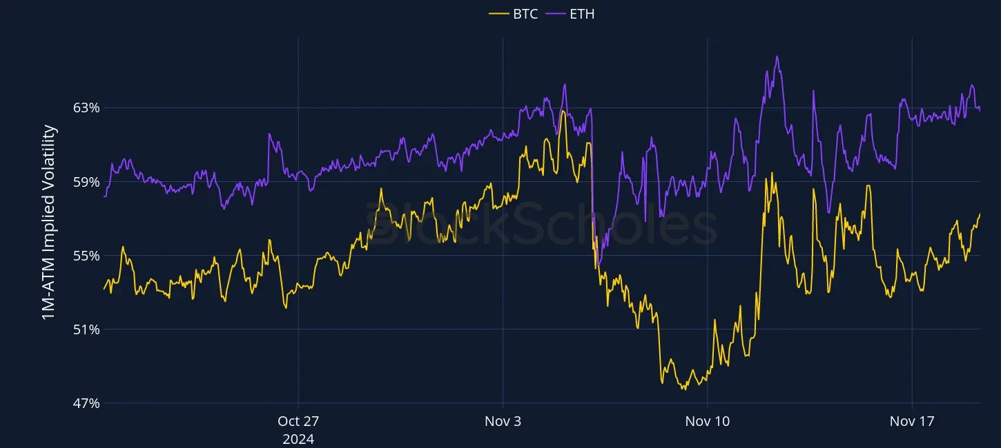 Fig1 OKX Currency-Combined-1M-ATM-VOL-ETH