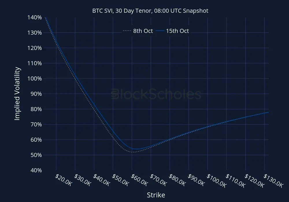 Fig12 BTC-SVI Constant Maturity