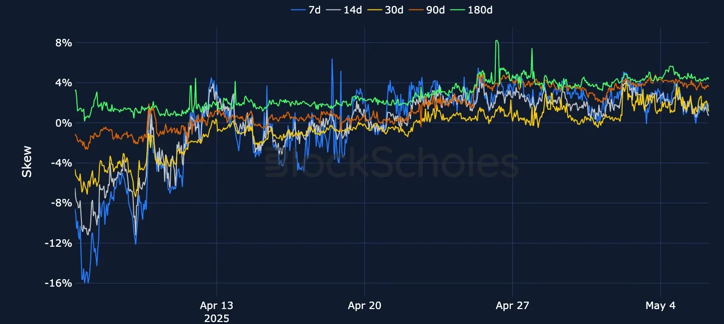 F4 OKX BTC SVI PC skew