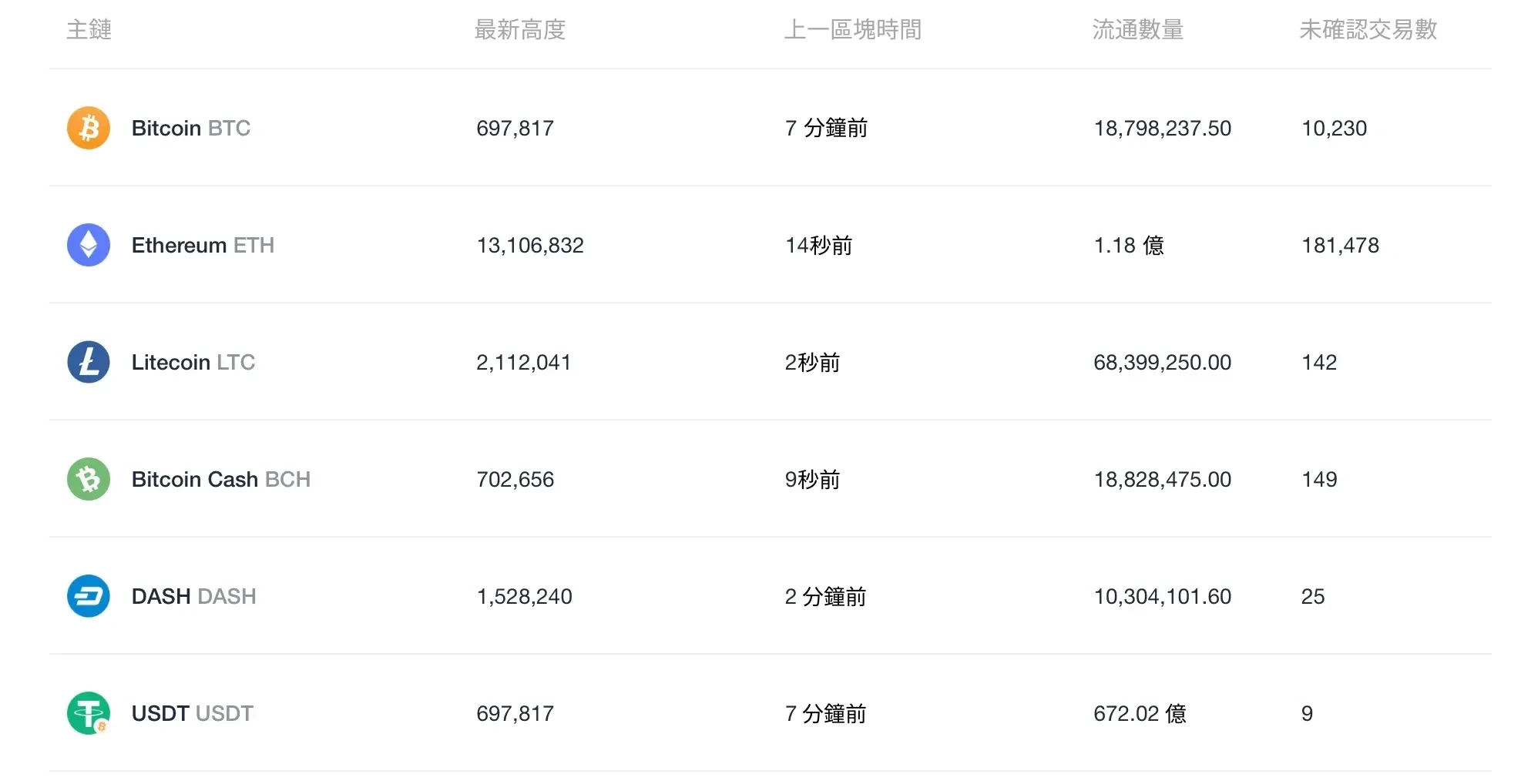 OKLink 數據分析平台基礎數據