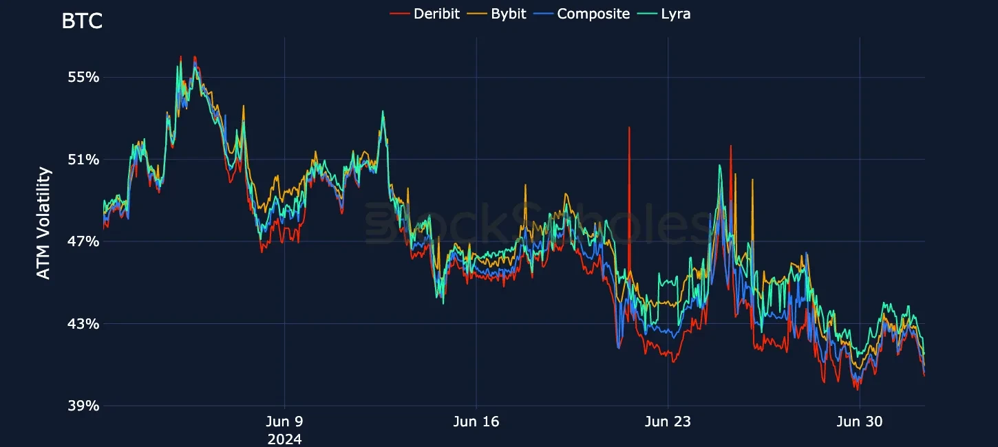 fig16 Exchange comparison BTC ATM Vol