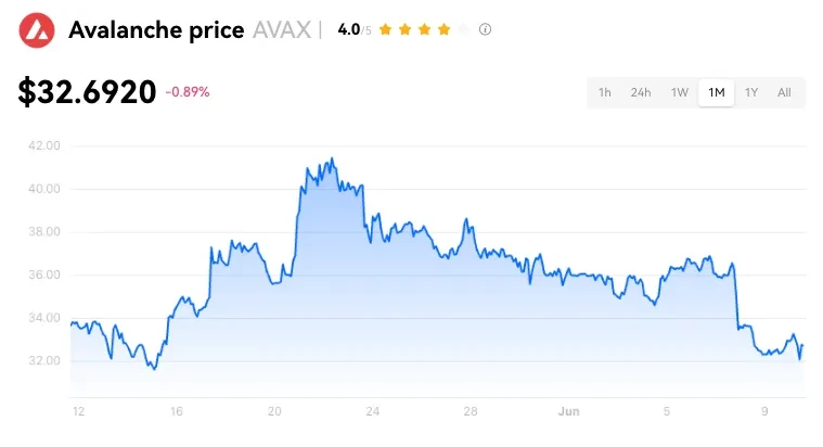PoS-AVAX