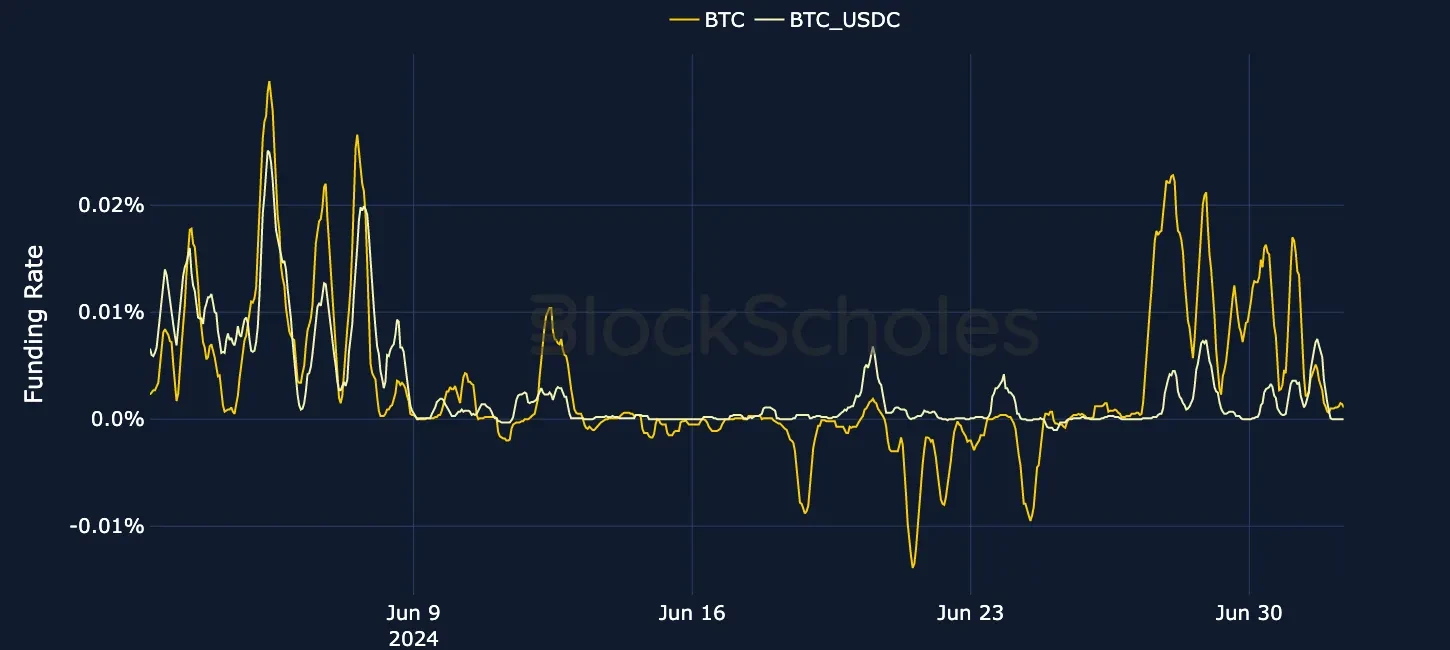fig8 BTC USDC Perpetual
