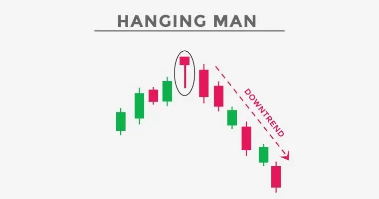 Hanging