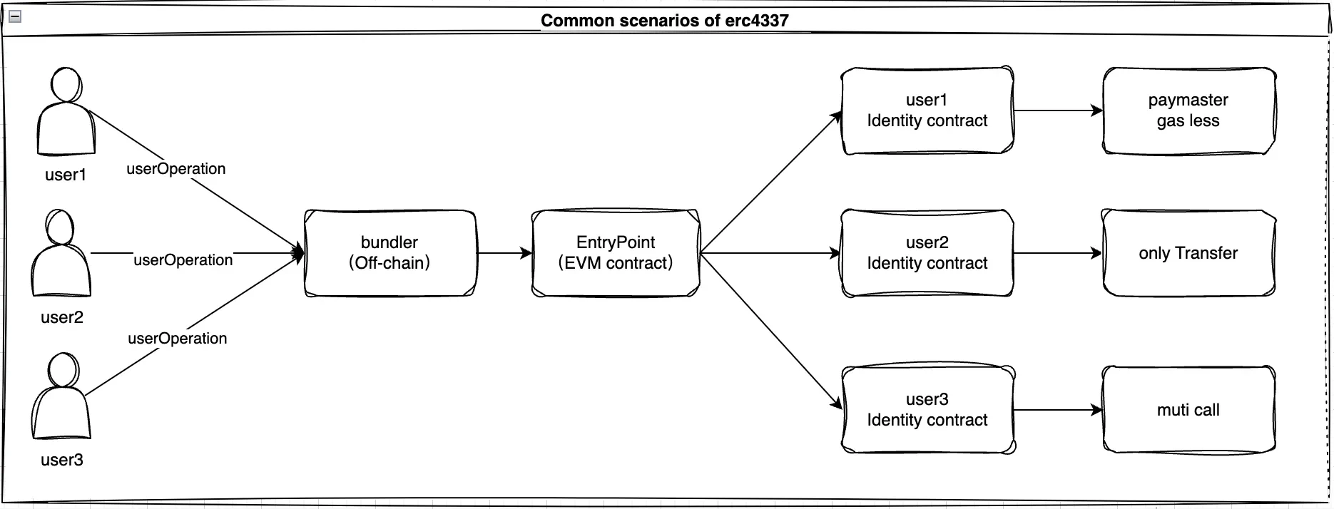 2-article