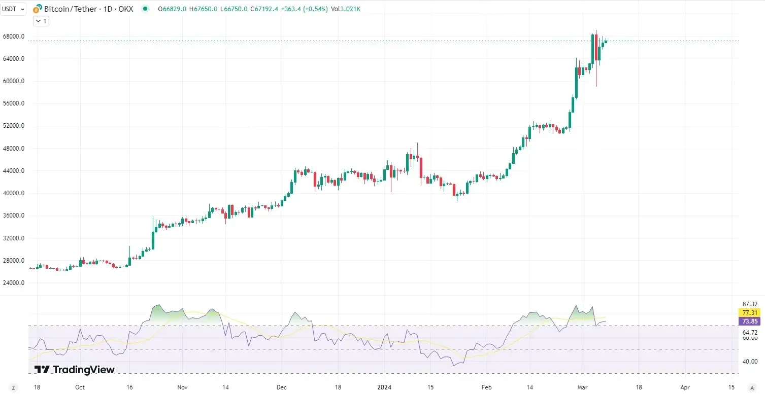 比特幣技術分析指標（二）：相對強弱指數（RSI）