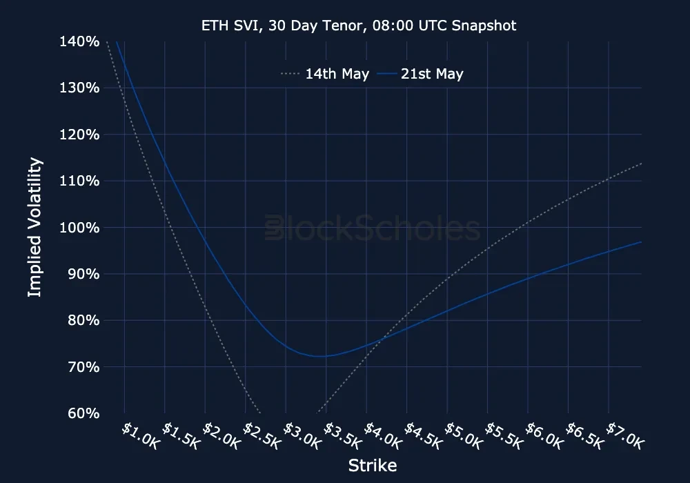 fig25 ETH-SVI Constant Maturity