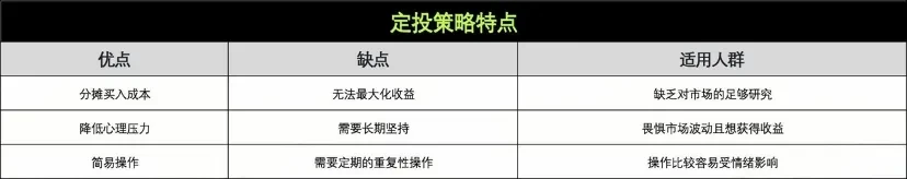 定投优势png