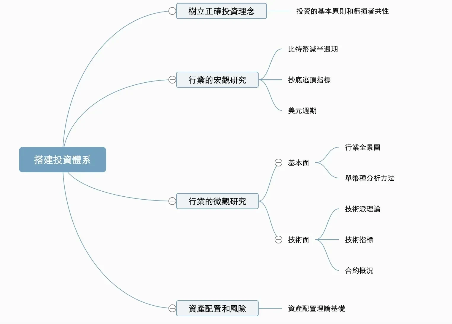 虛擬貨幣交易策略