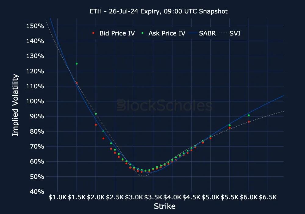 fig23 ETH ETH-26JUL24 Listed Expiry
