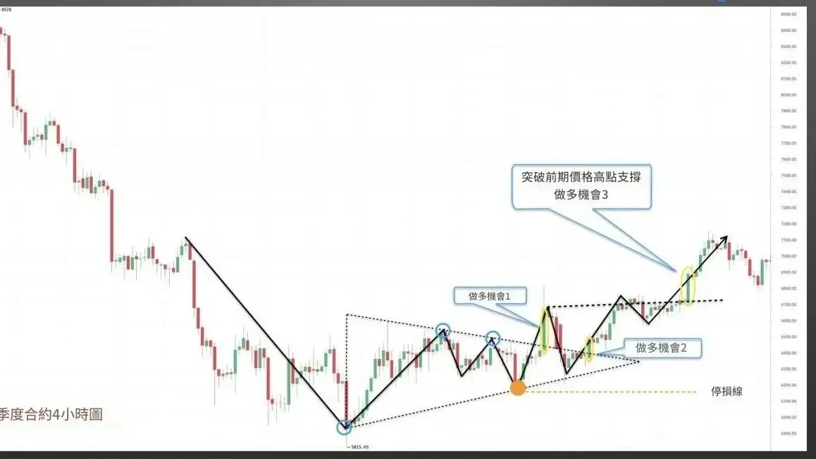 Triangle candlestick pattern - 11