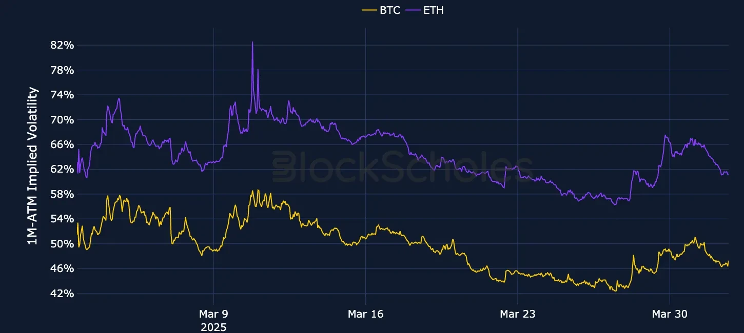 F1 OKX Currency-Combined-1M-ATM-VOL-ETH