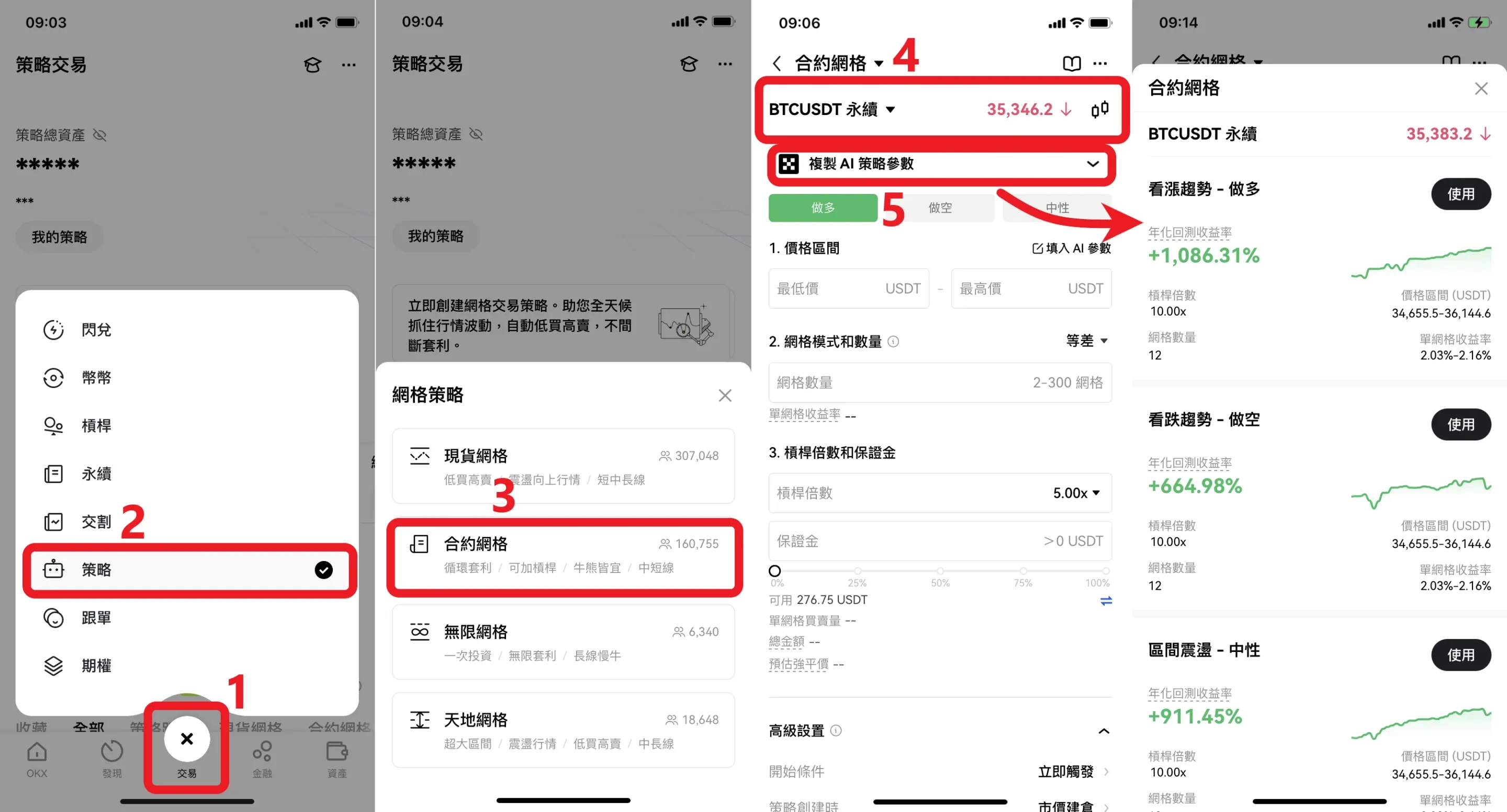 合約網格
