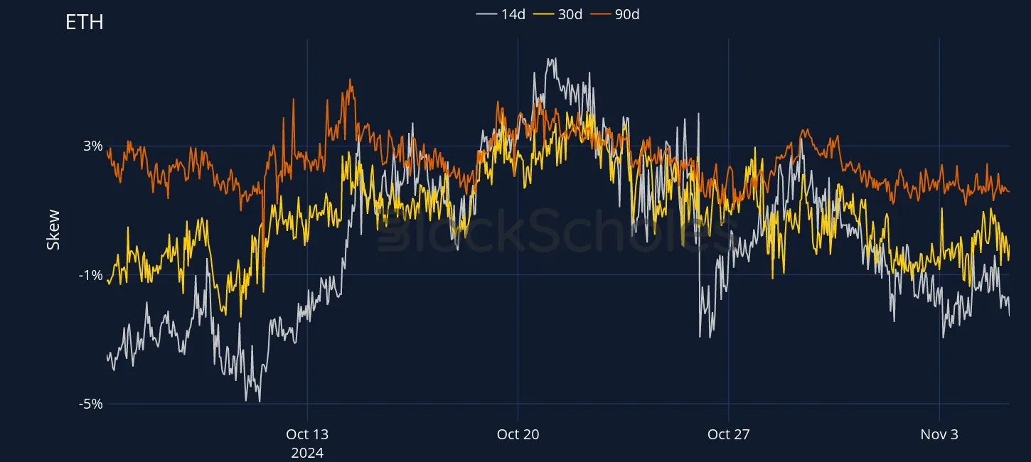 Fig7 OKX ETH SVI PC skew