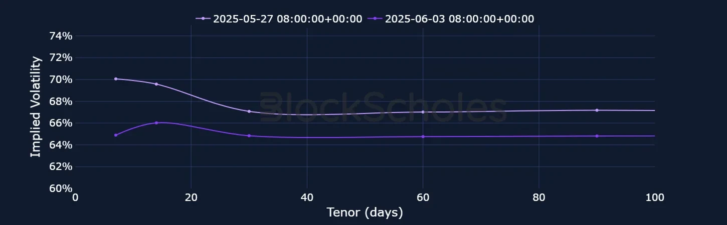 F5 OKX ETH Options
