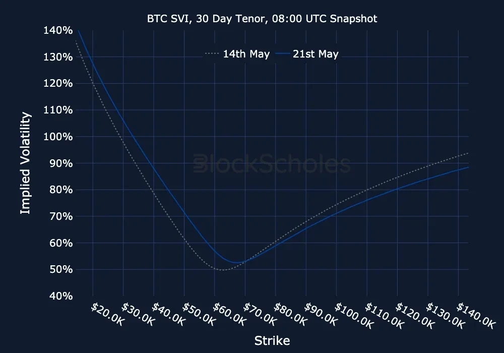 fig24 BTC-SVI Constant Maturity