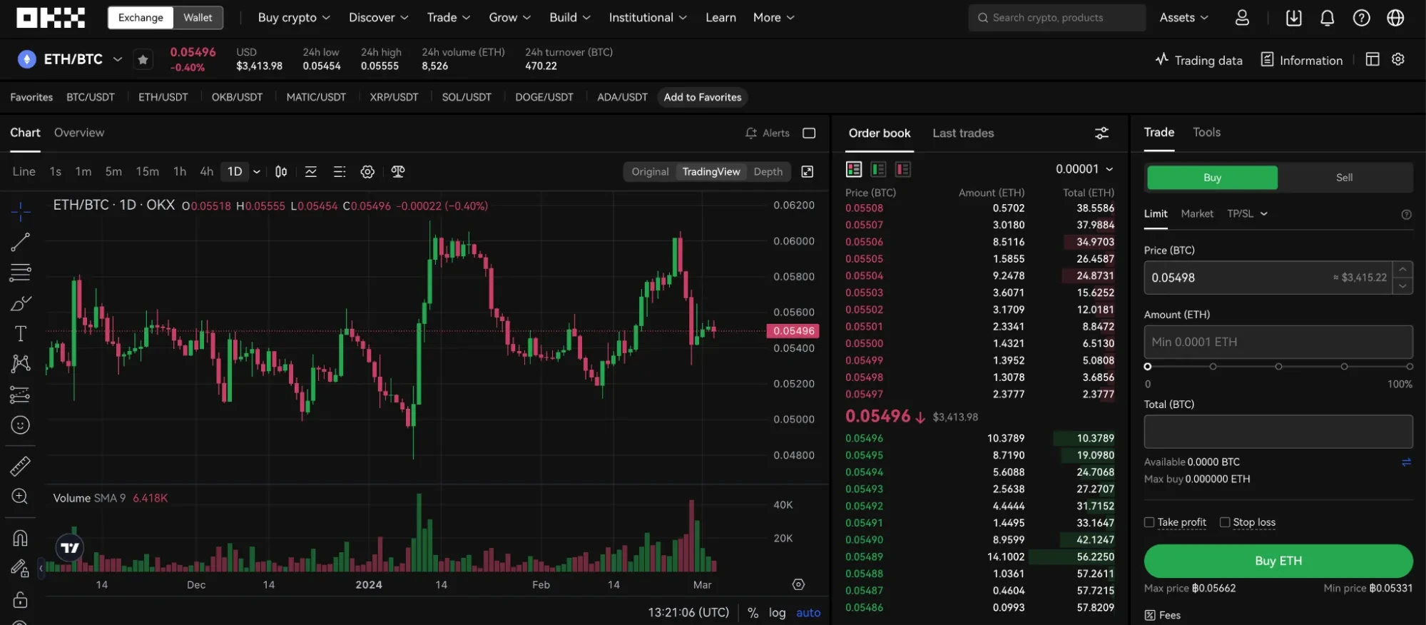 btc-eth-correlation4