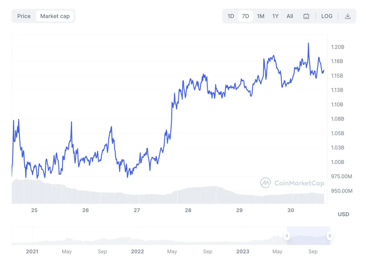 Injective price performance 