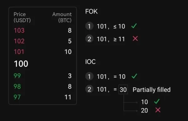 fok-ioc