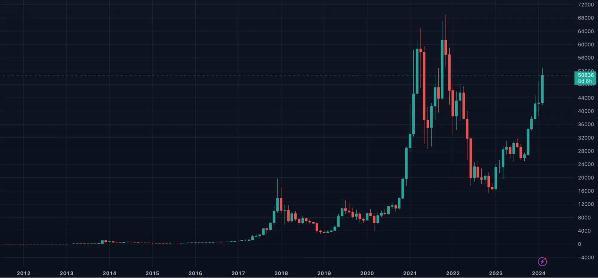 bitcoin-vs-gold-2