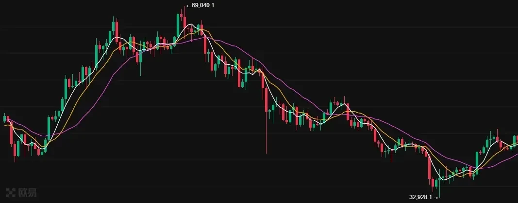 比特幣 ETF 的市場態度