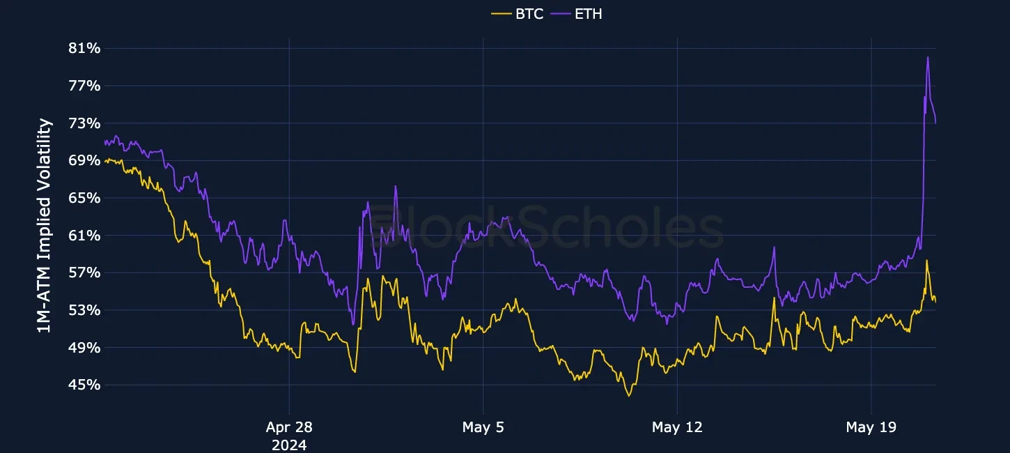 fig2 Currency-combined atm vol chart