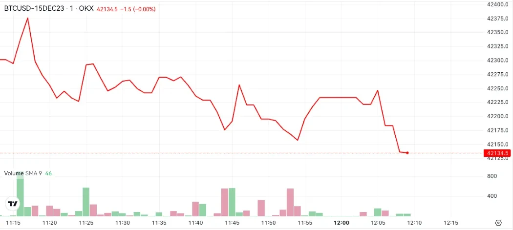 BTC basis