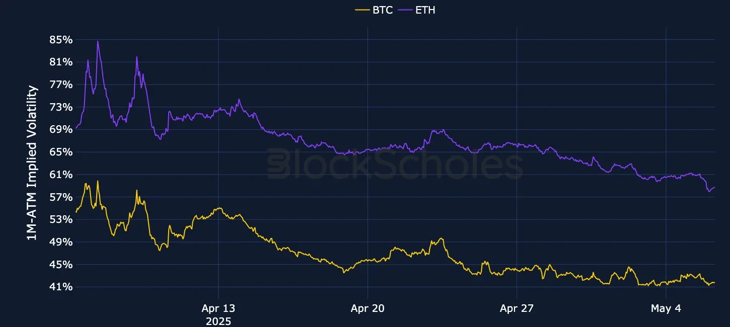 F1 OKX Currency-Combined-1M-ATM-VOL-ETH