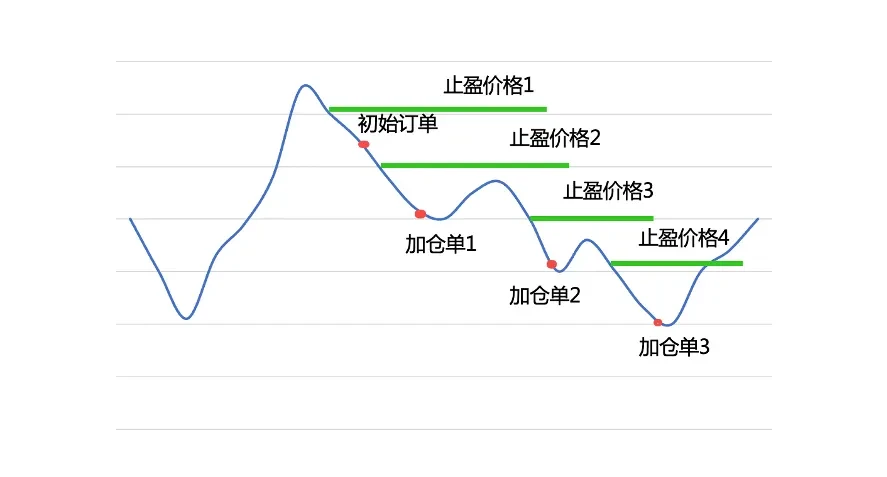 策略文章-马丁格尔-图片3