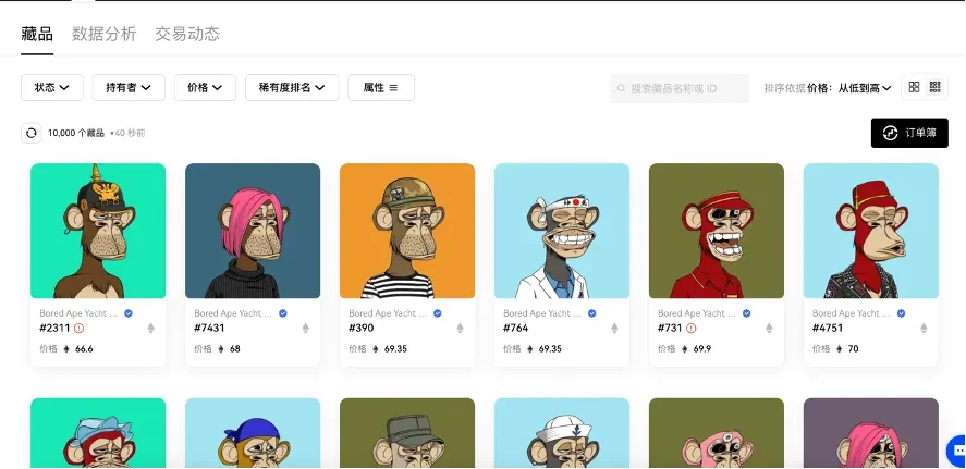 一文了解什么是无聊猿（Bored Ape Yacht Club）及其背后的经济生态-png5