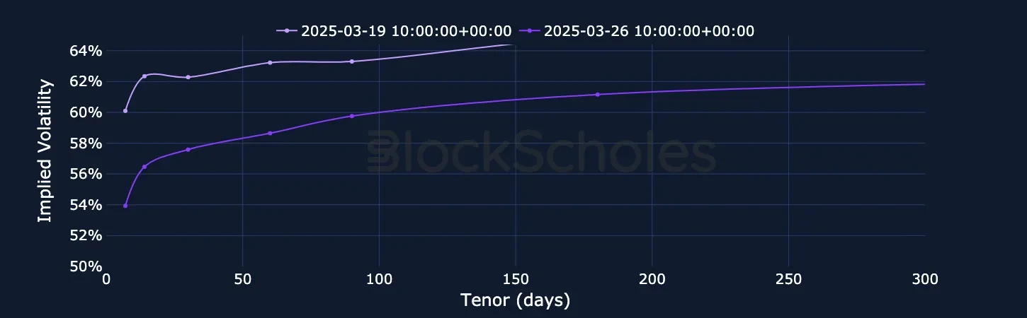 F5 ETH SVI Vol term structure