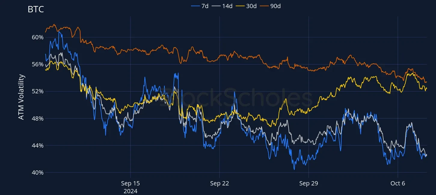 Fig3 OKX BTC SVI ATM volatility