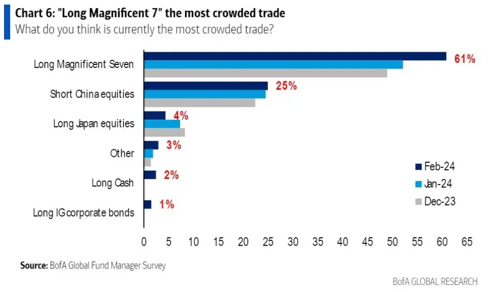 BofA Research