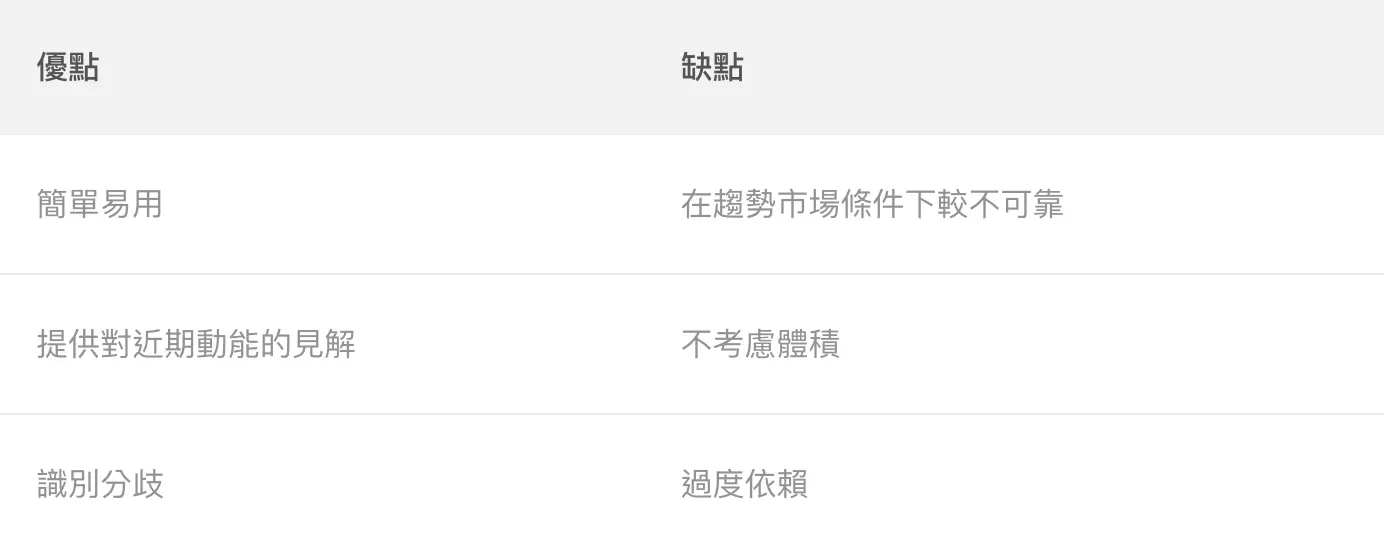 RSI 的優點和缺點分析：掌握使用時機