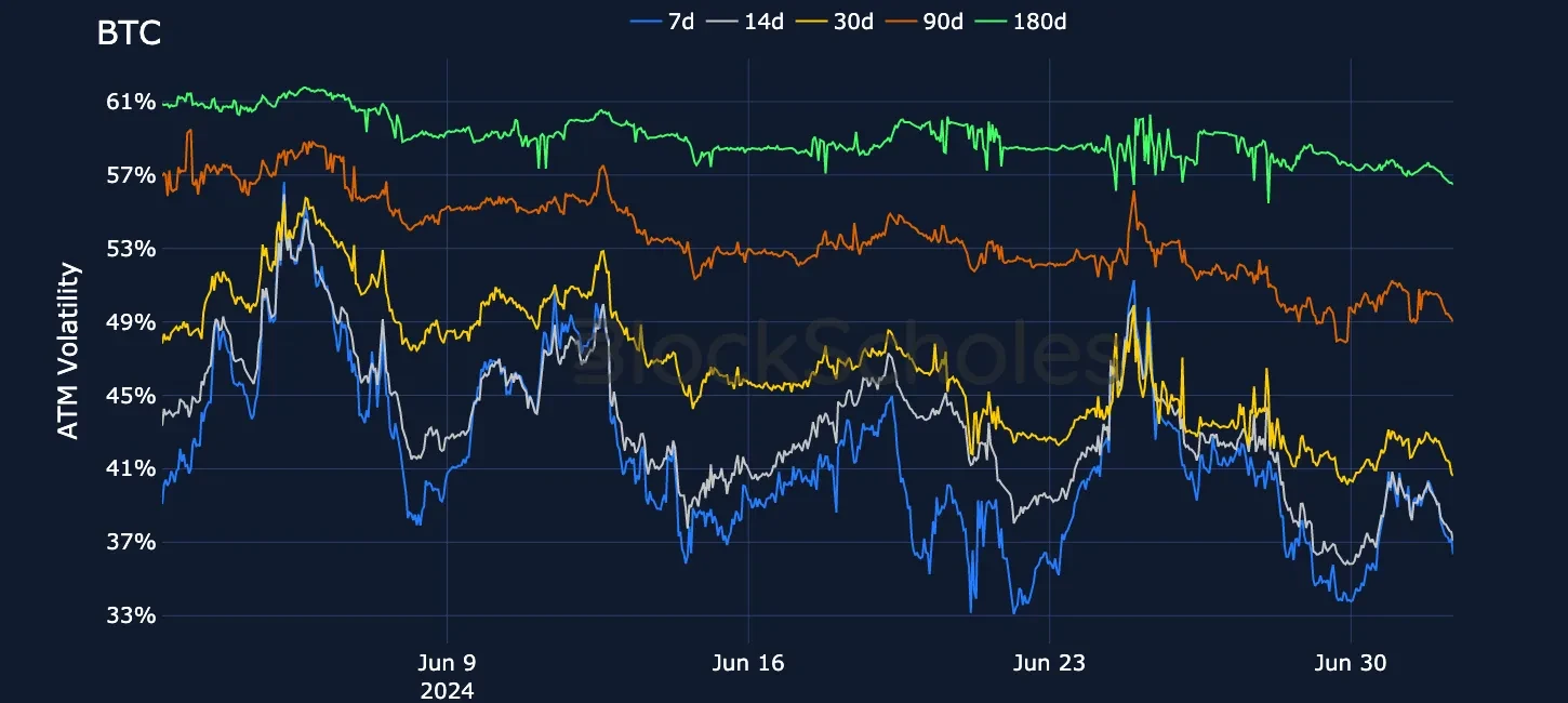 fig11 Composite BTC SVI ATM volatility