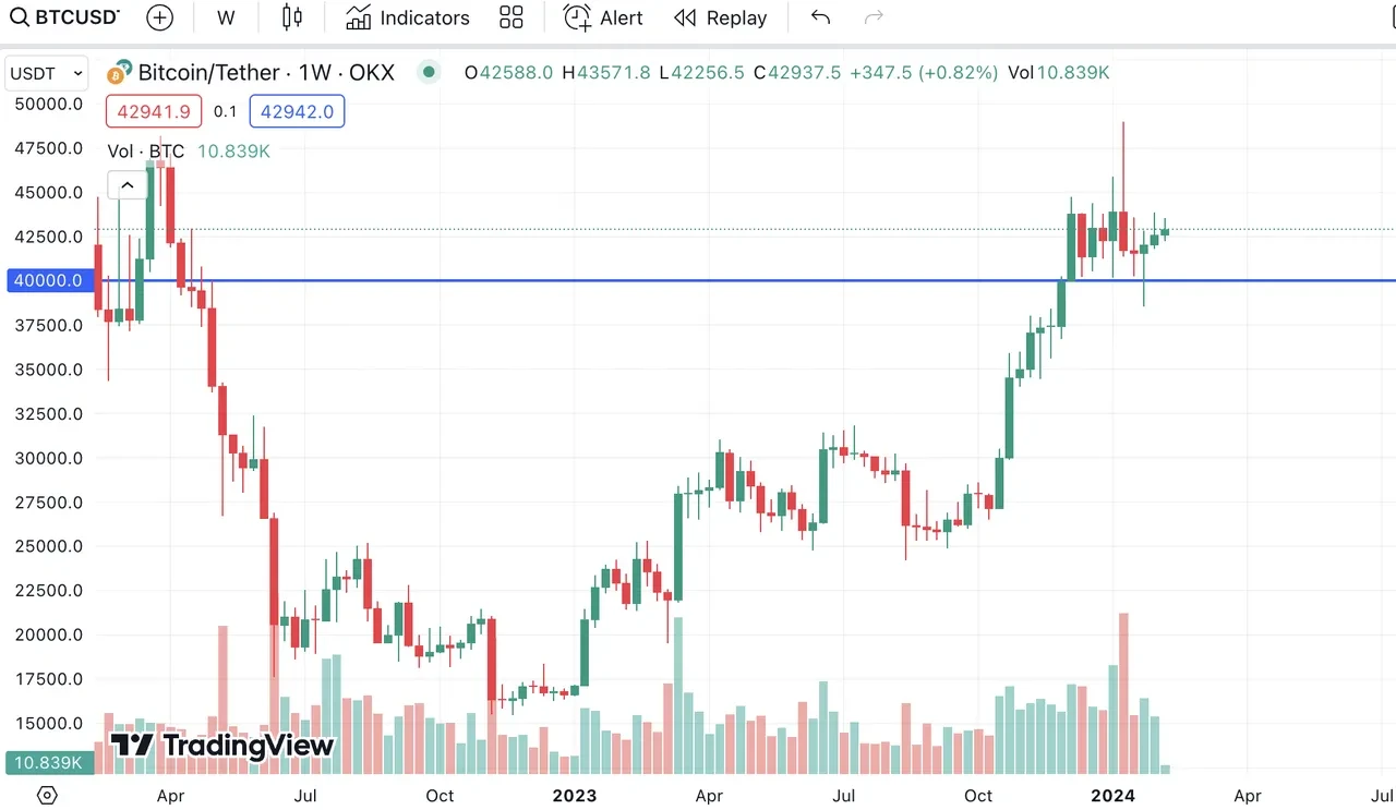 Cash secured puts visual