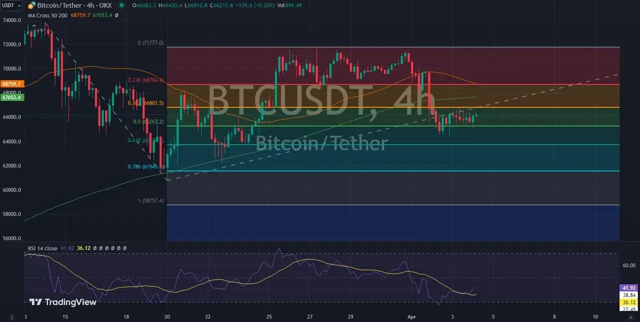 BTC 做空範例