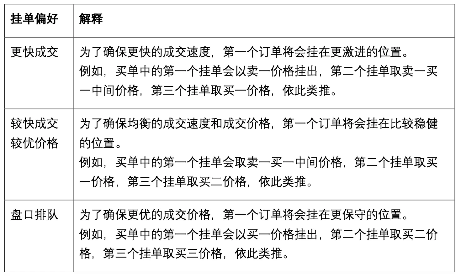 OKX 升级冰山策略-png1