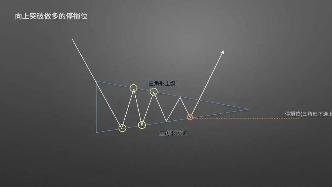 Triangle candlestick pattern - 9