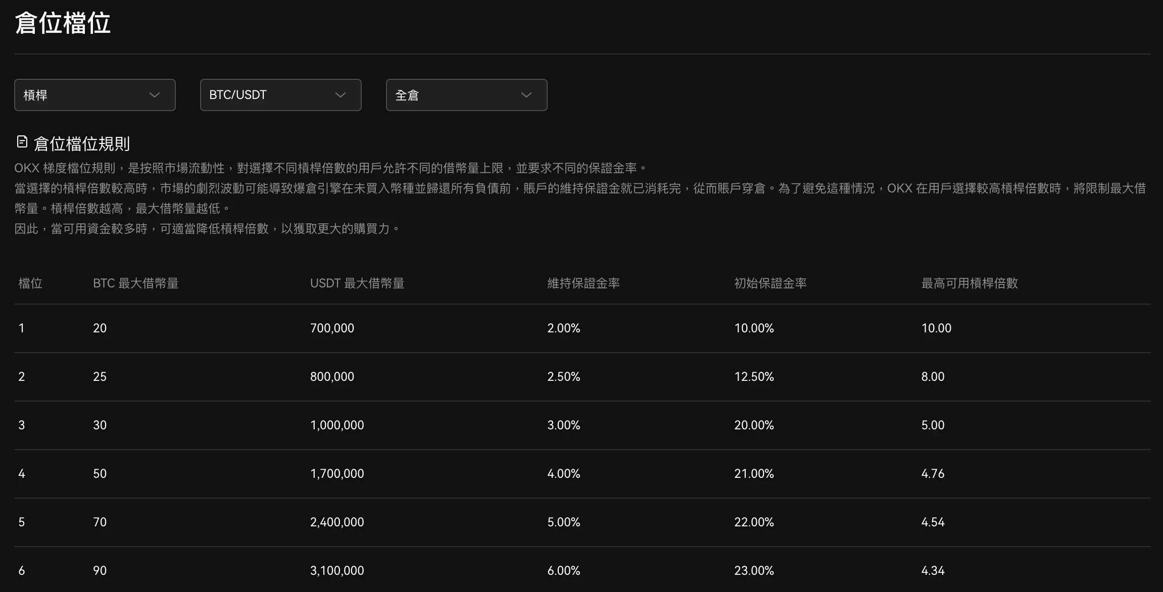 OKX 槓桿交易標記價格 