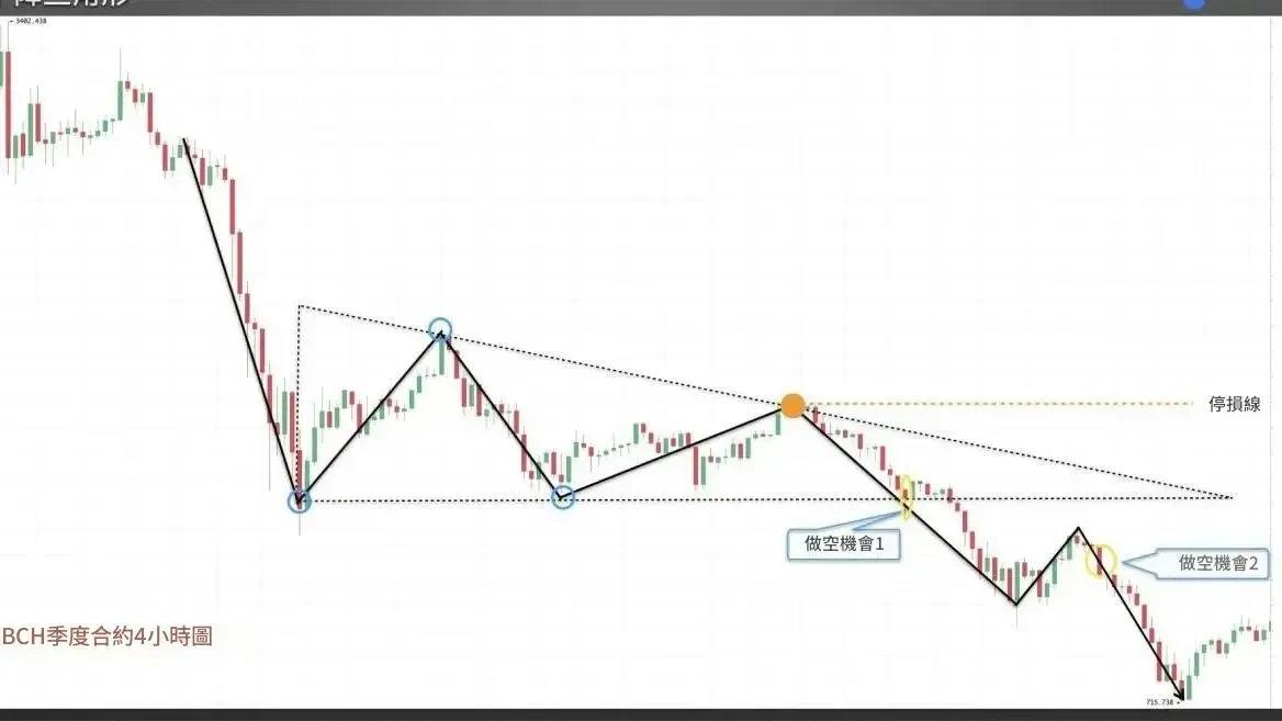 Triangle candlestick pattern - 15
